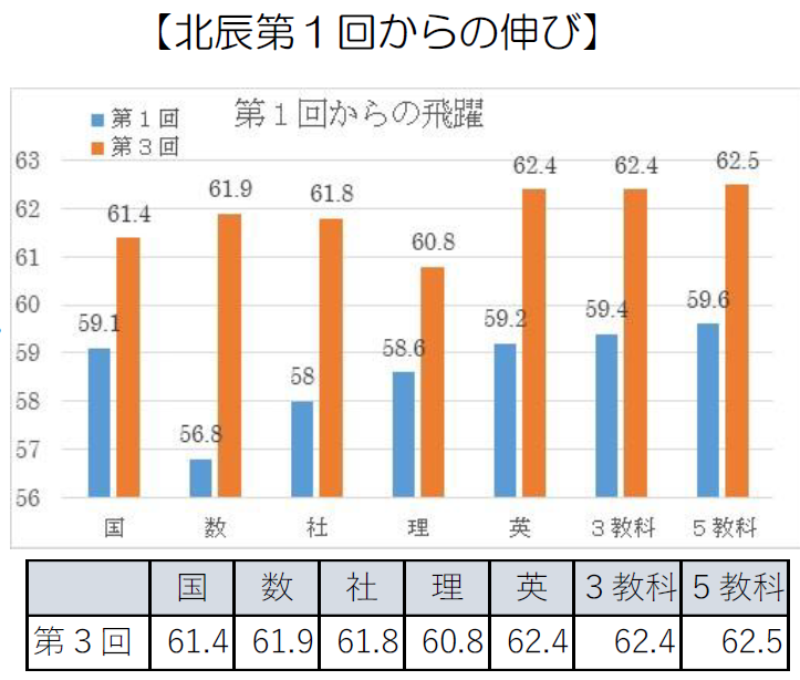 岩槻教室